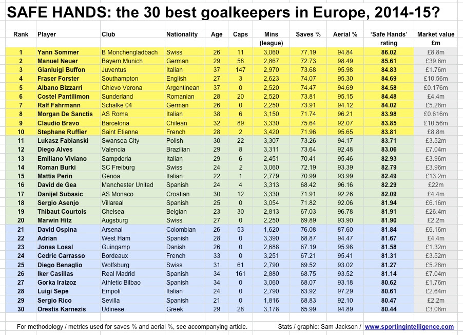 Safe hands