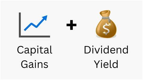 Total return formula and calculator - Initial Return