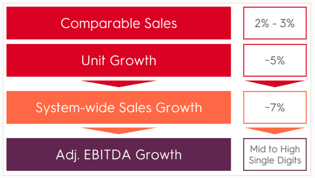 May 2019 Investor Day Presentation