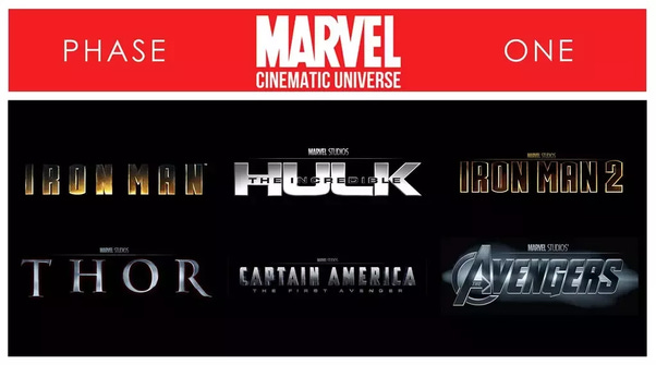 List of Logos for MCU Phase 1 Films.