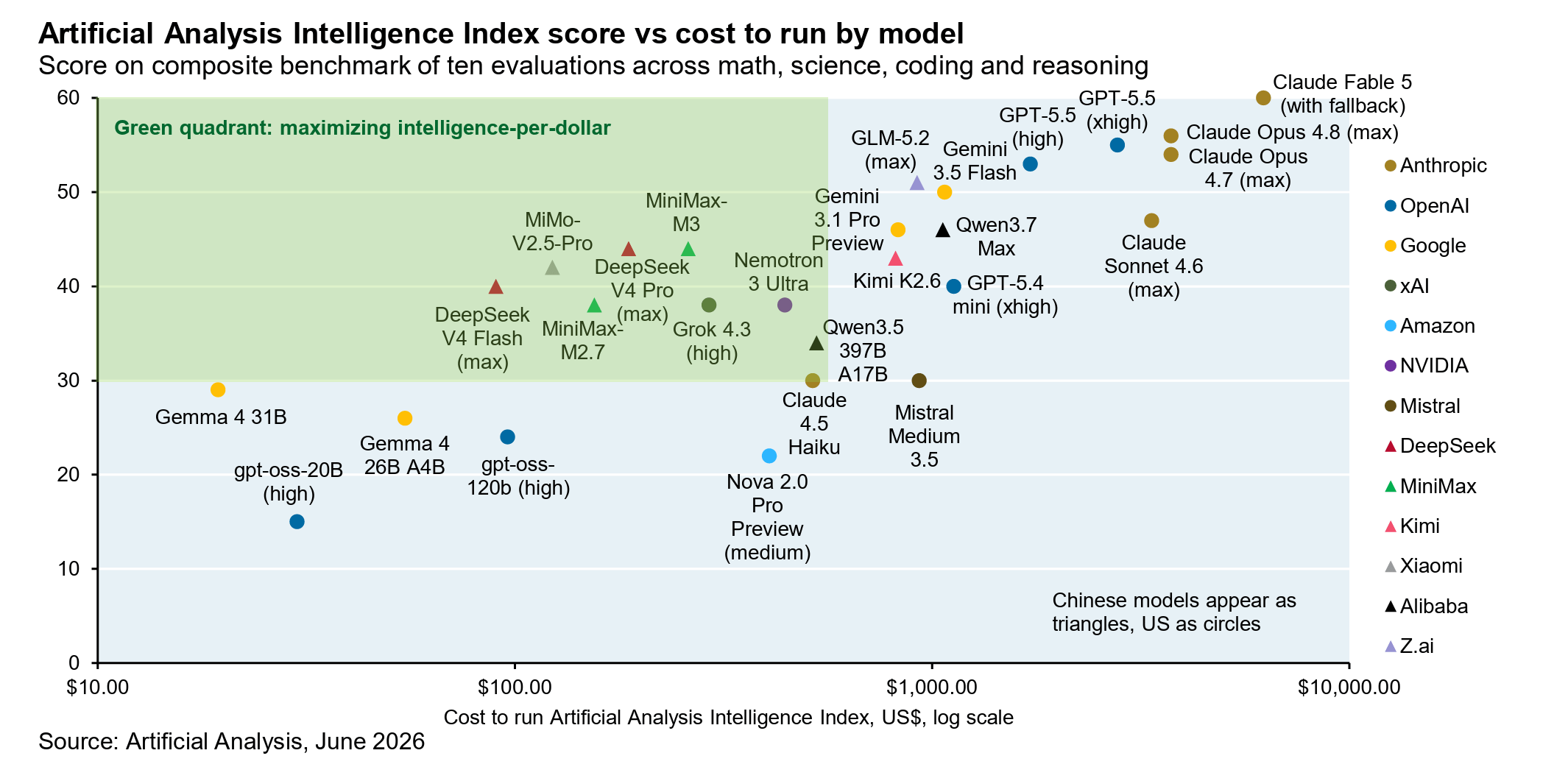 Top Links 1146 The dollar's resilience. Booming gas turbines