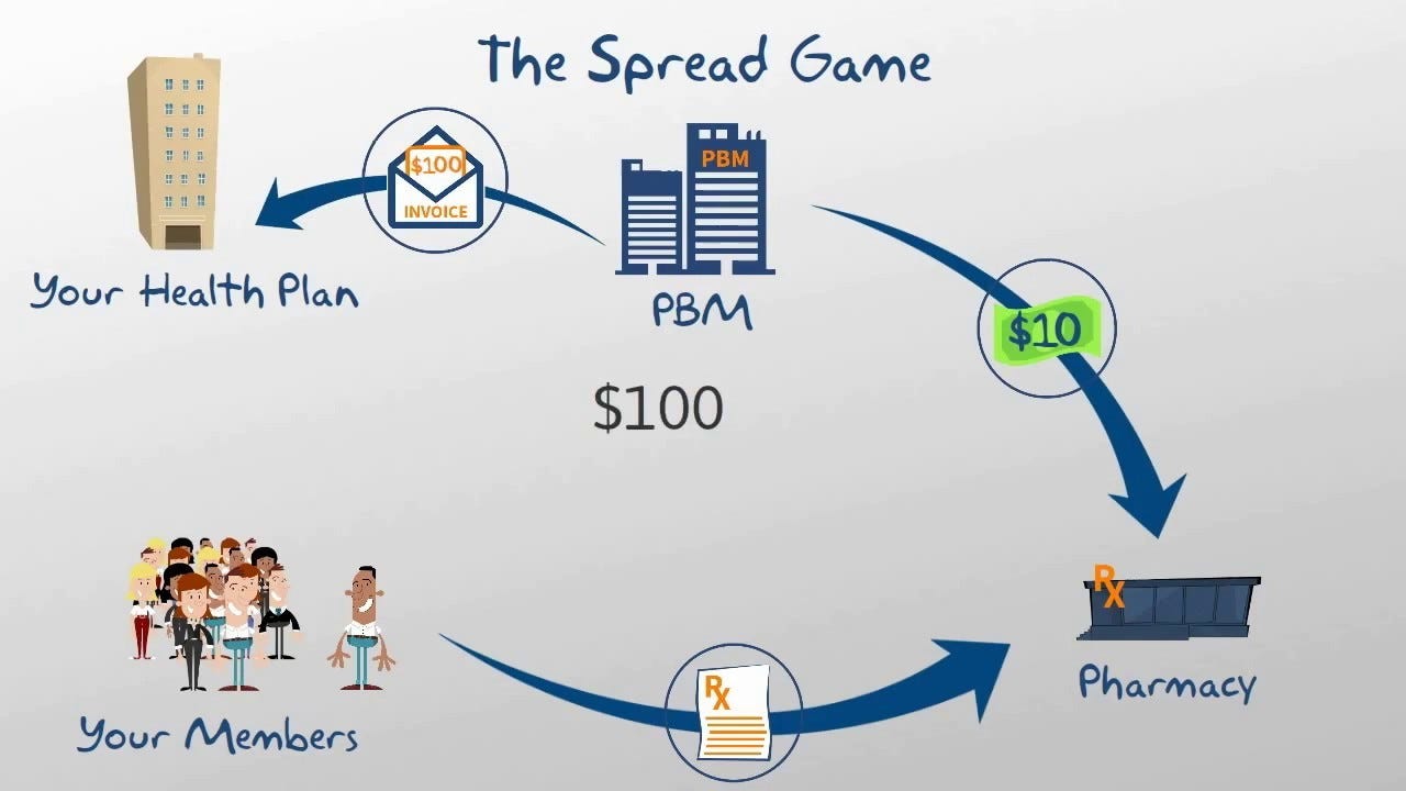 6 Ways Your PBM is Ripping You Off (and what you can do about it) - Totem