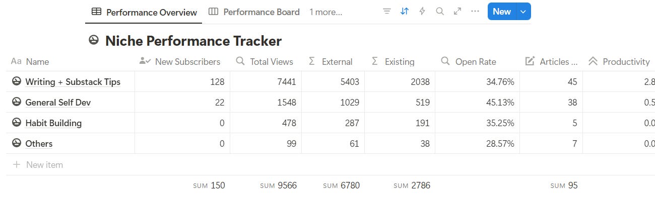 Automate Your Content Strategy with Notion