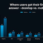 Growth Memo | Kevin Indig | Substack