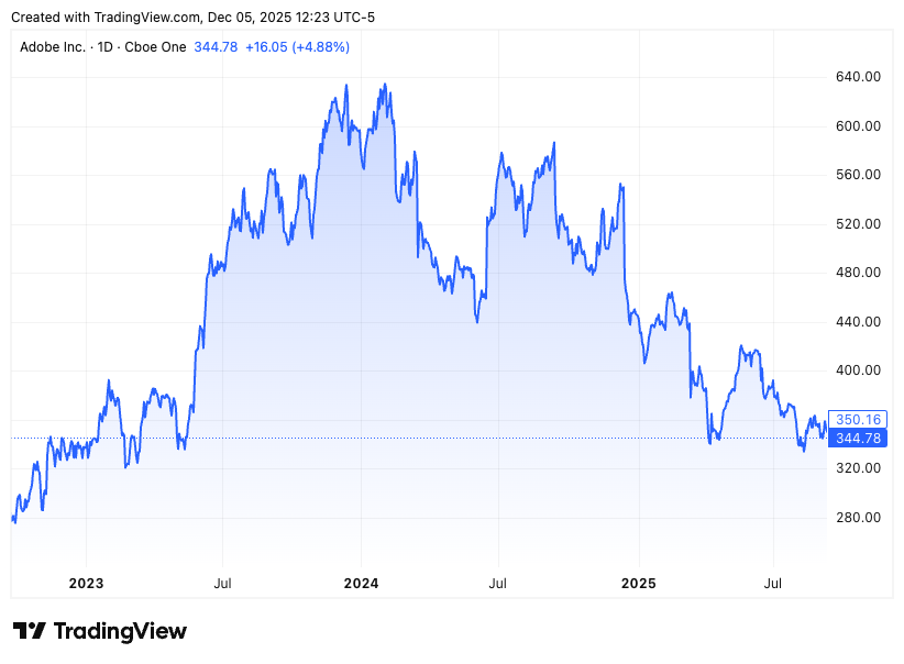 TradingView chart TradingView chart
