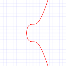 Secp256k1 - Bitcoin Wiki