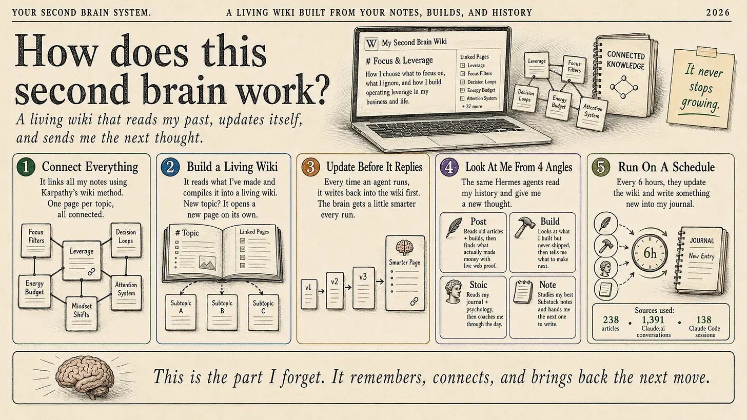 AI Second Brain Claude Skill turning past work into living memory AI Second Brain Claude Skill turning past work into living memory