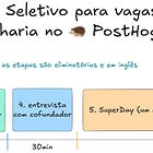 O processo seletivo para vagas de Engenharia no PostHog