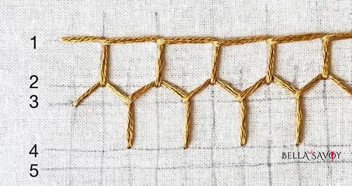 Gorgeous Honeycomb Stitch Tutorial 74 two rows of the blanket stitch made with golden ochre thread
