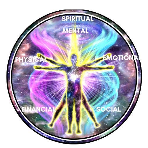 Being an Infinite Human  Newsletter