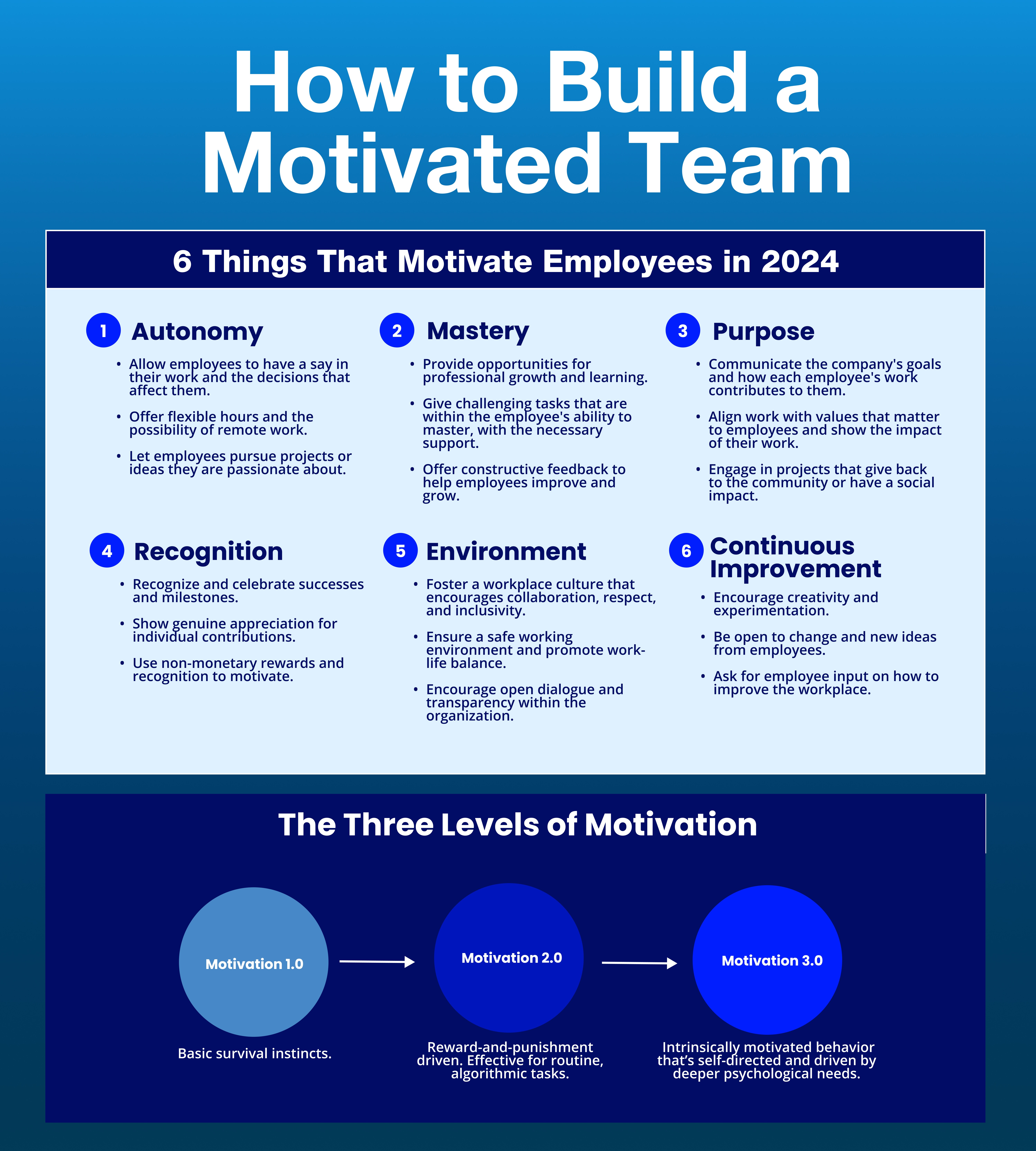 🧠 The Operating Principle Behind Every Tier-1 Founder