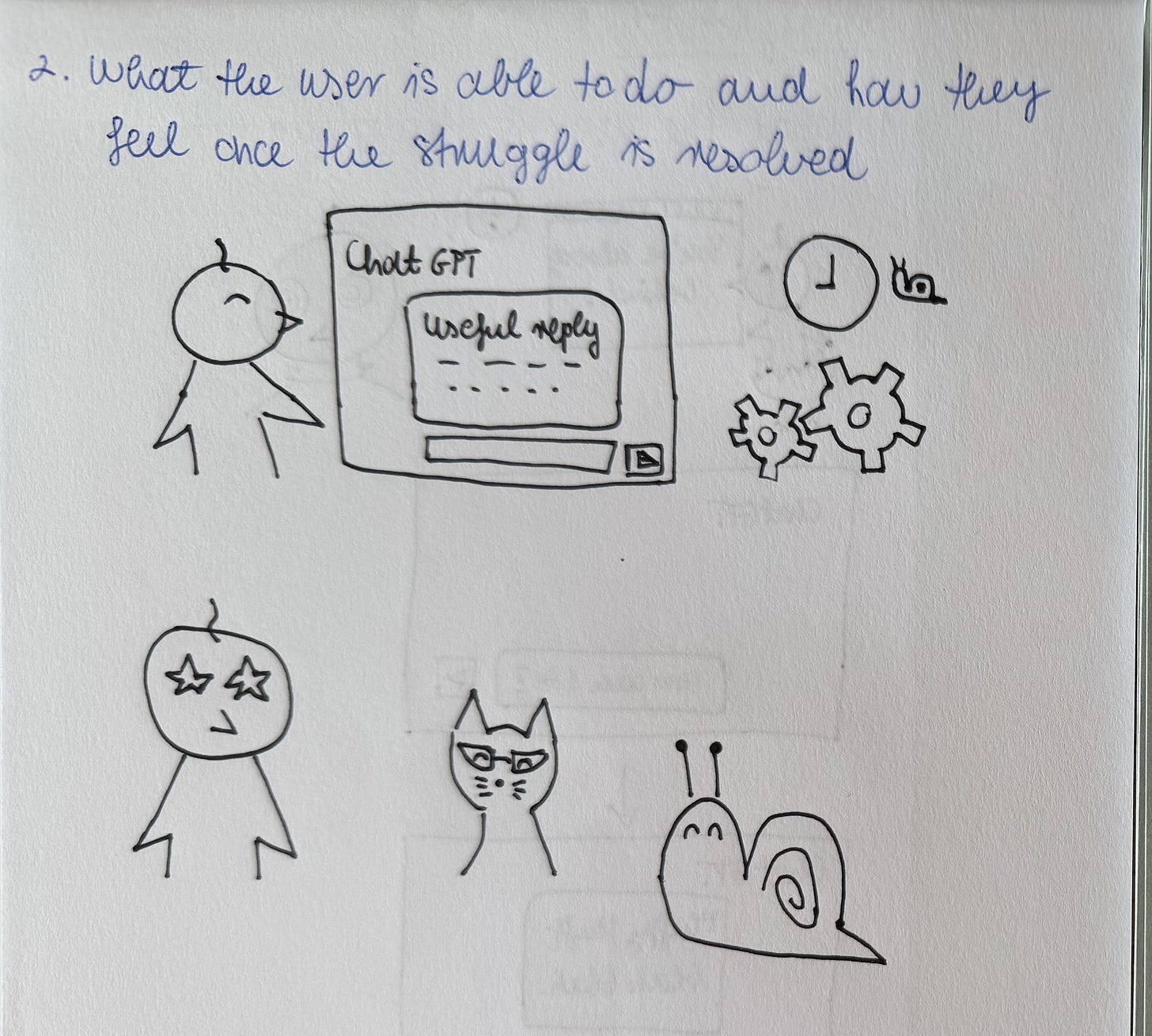 Drawing of what the user can do and how they feel once the struggle is resolved