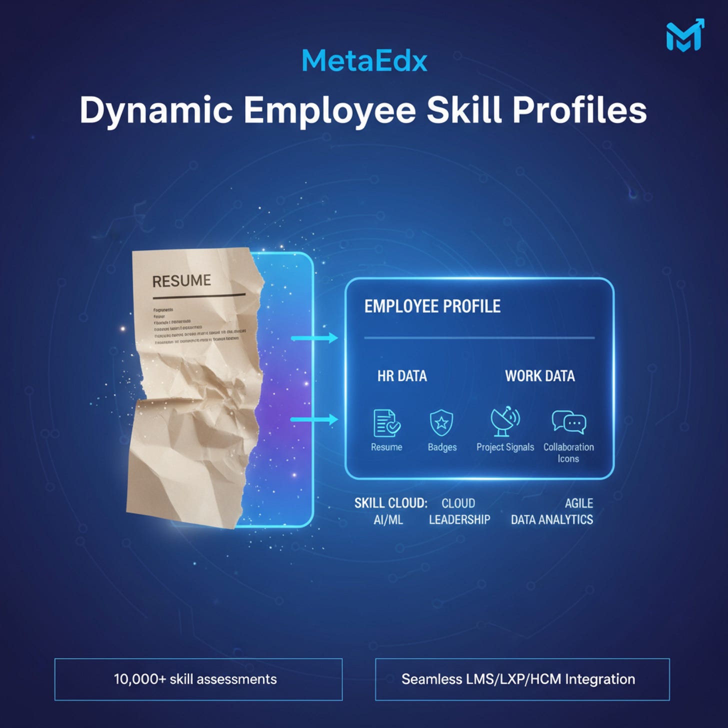 MetaEdx Inc