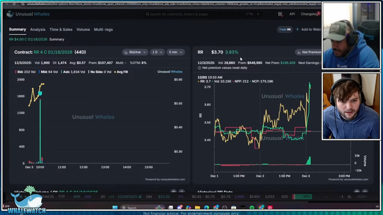 Live Options Trading Using Unusual Whales