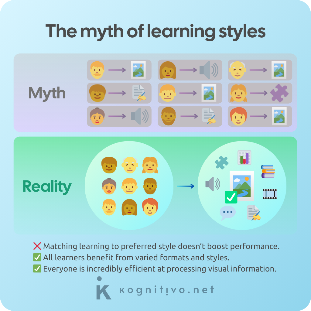 Diagram explaining the myth of learning styles.