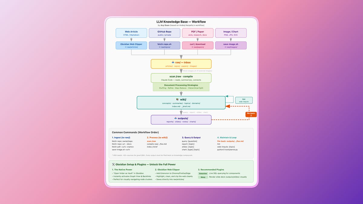 LLM Knowledge Base - Acy Doan