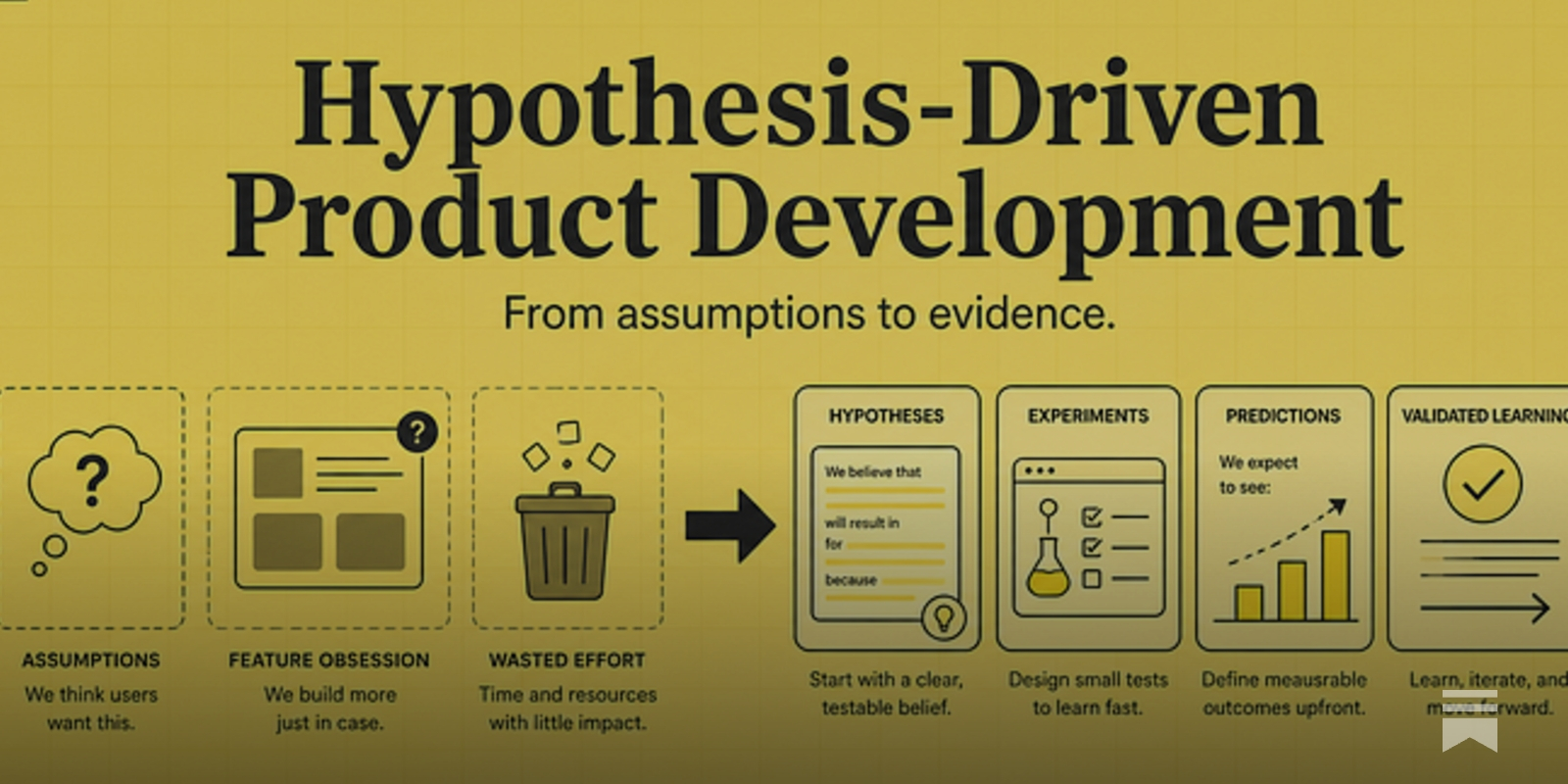Hypothesis-Driven Ad Experimentation