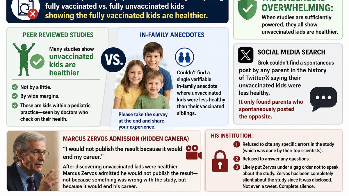 Unvaccinated kids are healthier