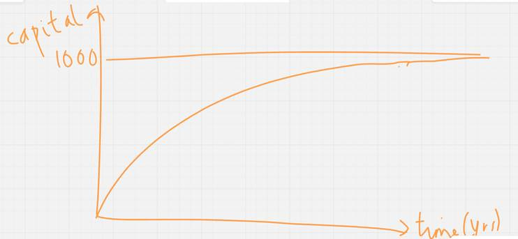 A screen shot of a graph

AI-generated content may be incorrect.