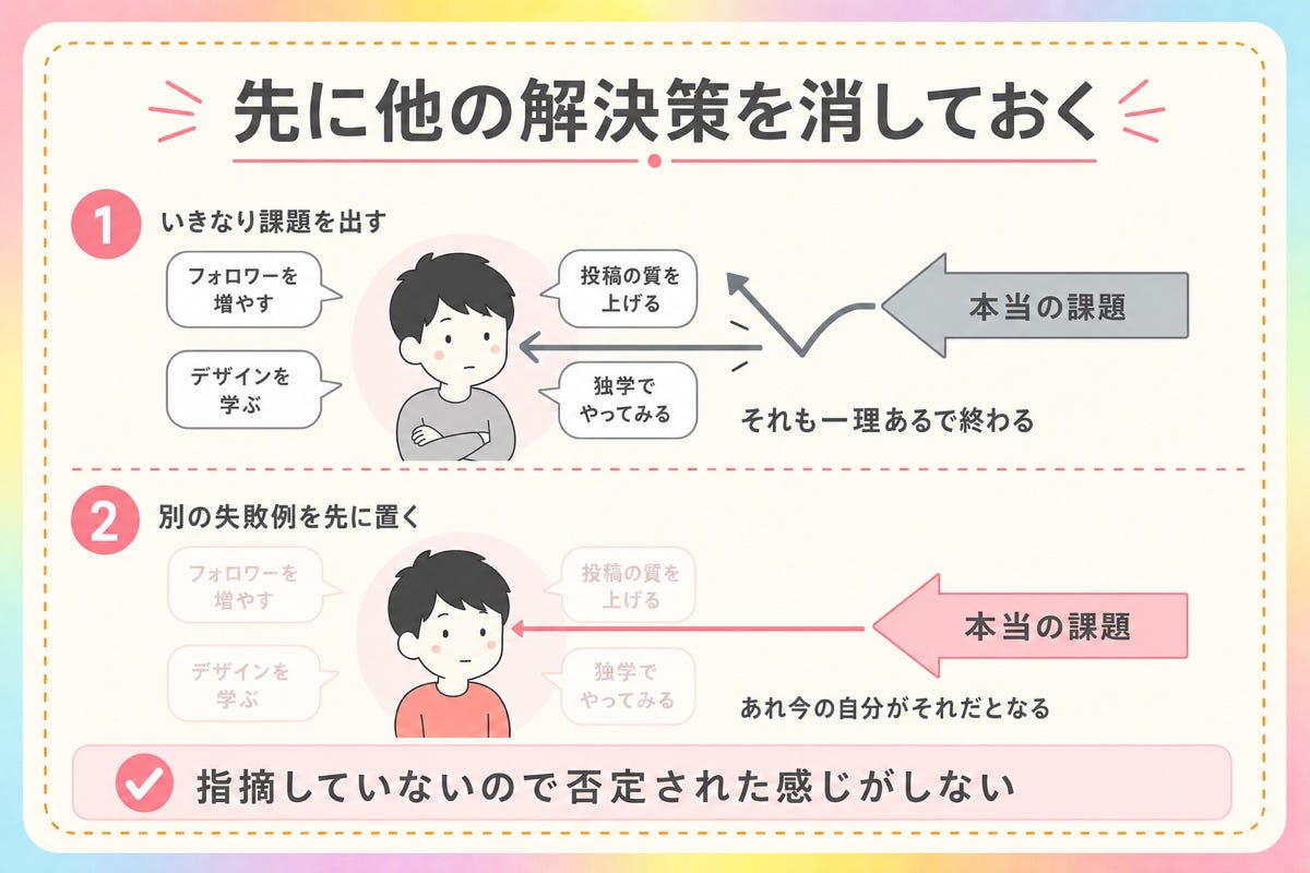 図4