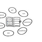 LLMs: Common Terms Explained, Simply