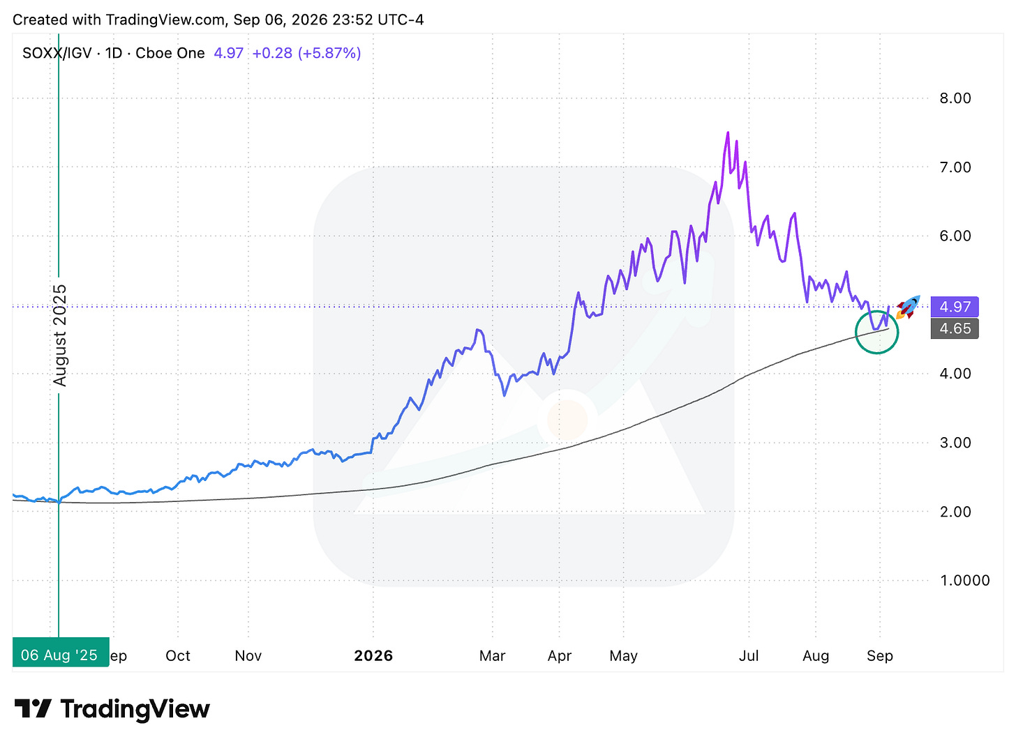 TradingView chart TradingView chart