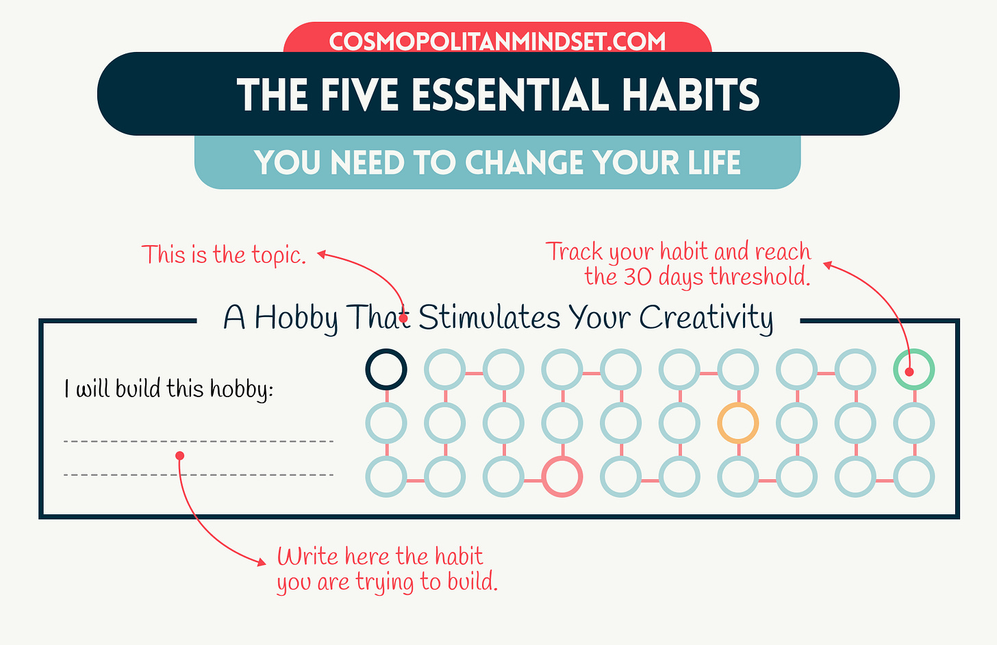 The Five Essential Habits You Need To Change Your Life — Instructions