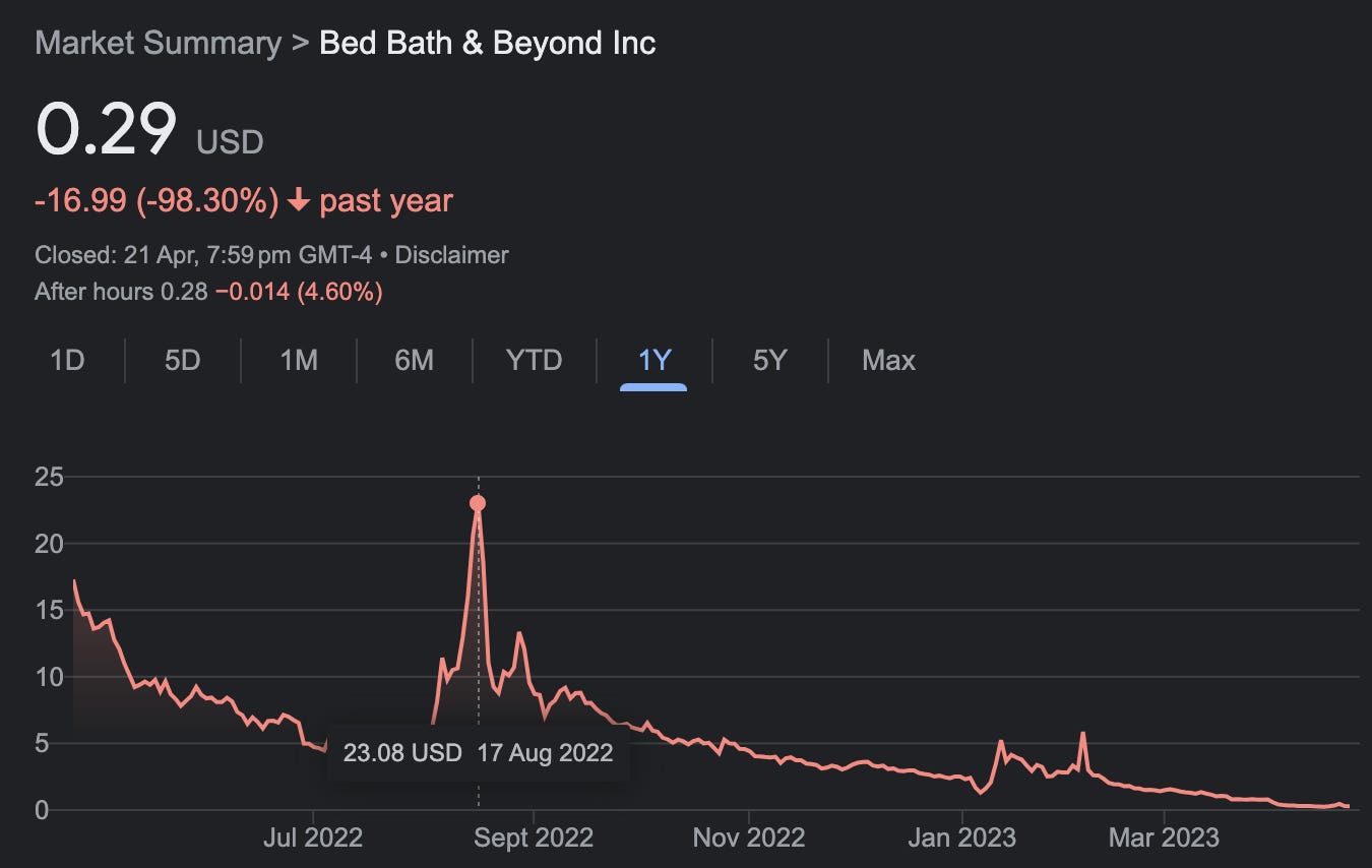 Displaying Bed Bath & Beyond Bank...