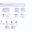 The Ultimate Guide to n8n for PMs