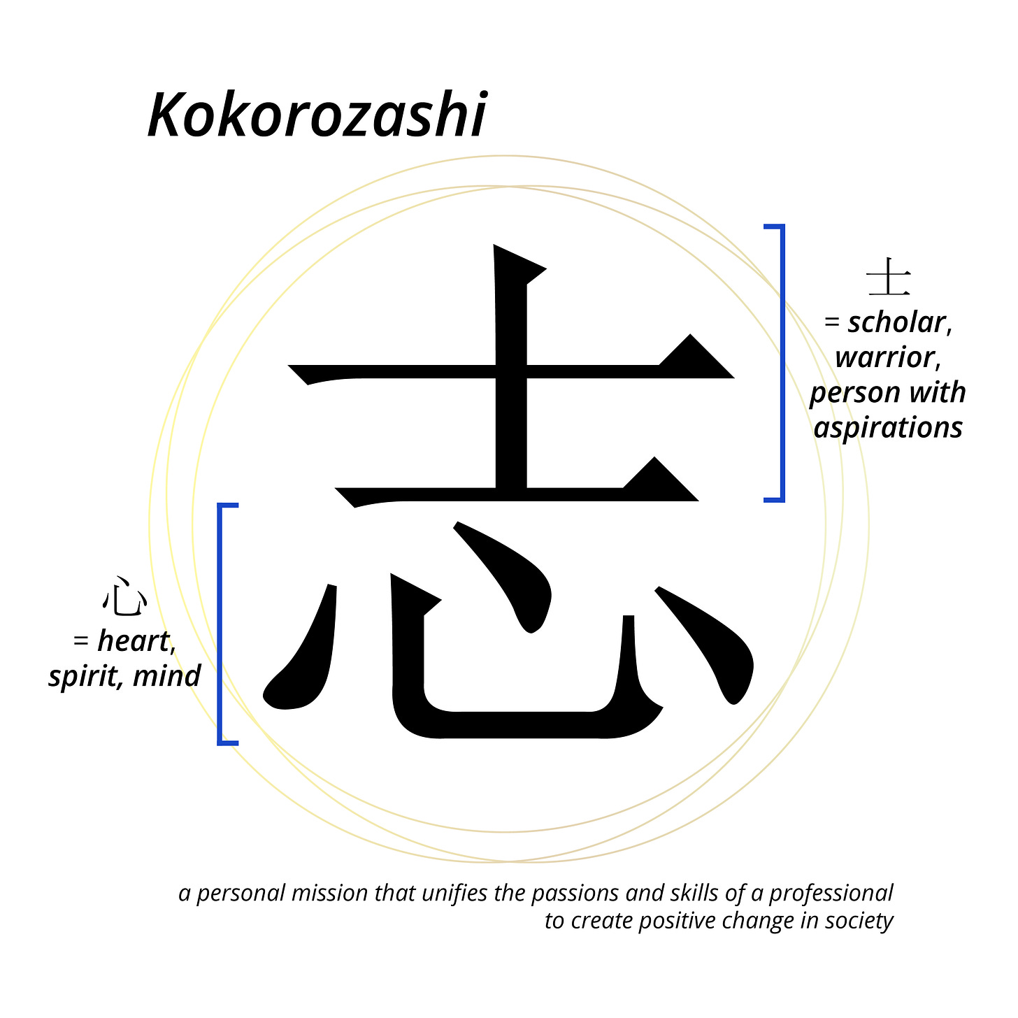 Kokorozashi | Ikigai | Find Your Purpose | GLOBIS Europe