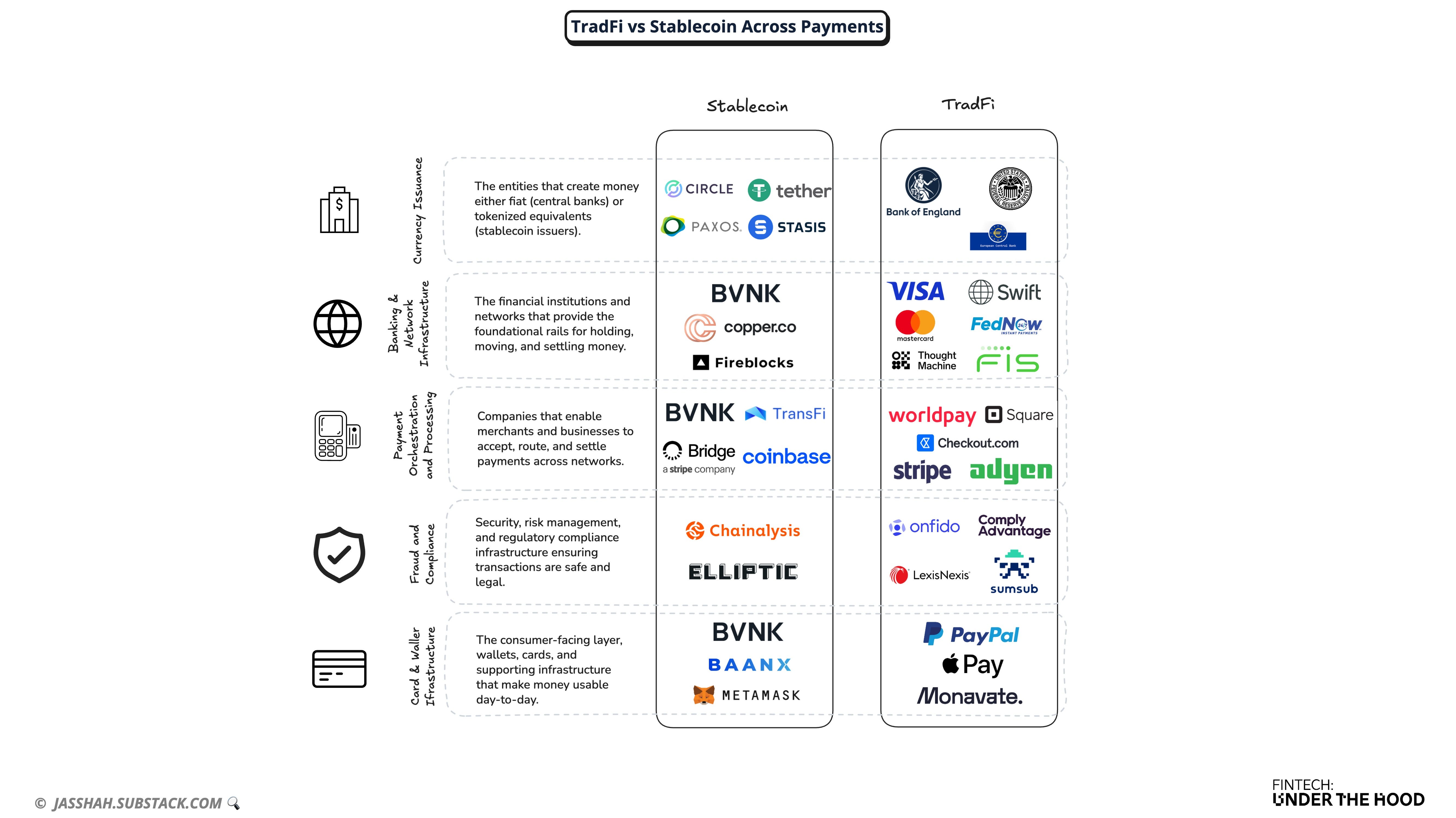 Retrospective and Refinement of 2025 (Plus prep for the Big Fintech Quiz of  the Year!) 📺
