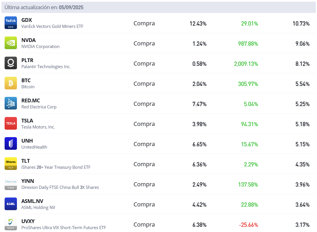 Invirtiendo con... 10sigma - by Diego F. ツ (aka Moclano)