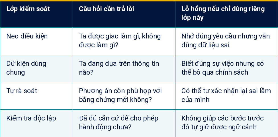 Bảng 2