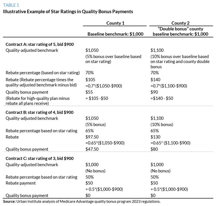 A table with text and numbers

AI-generated content may be incorrect.
