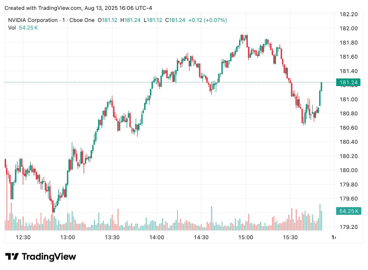 TradingView chart TradingView chart