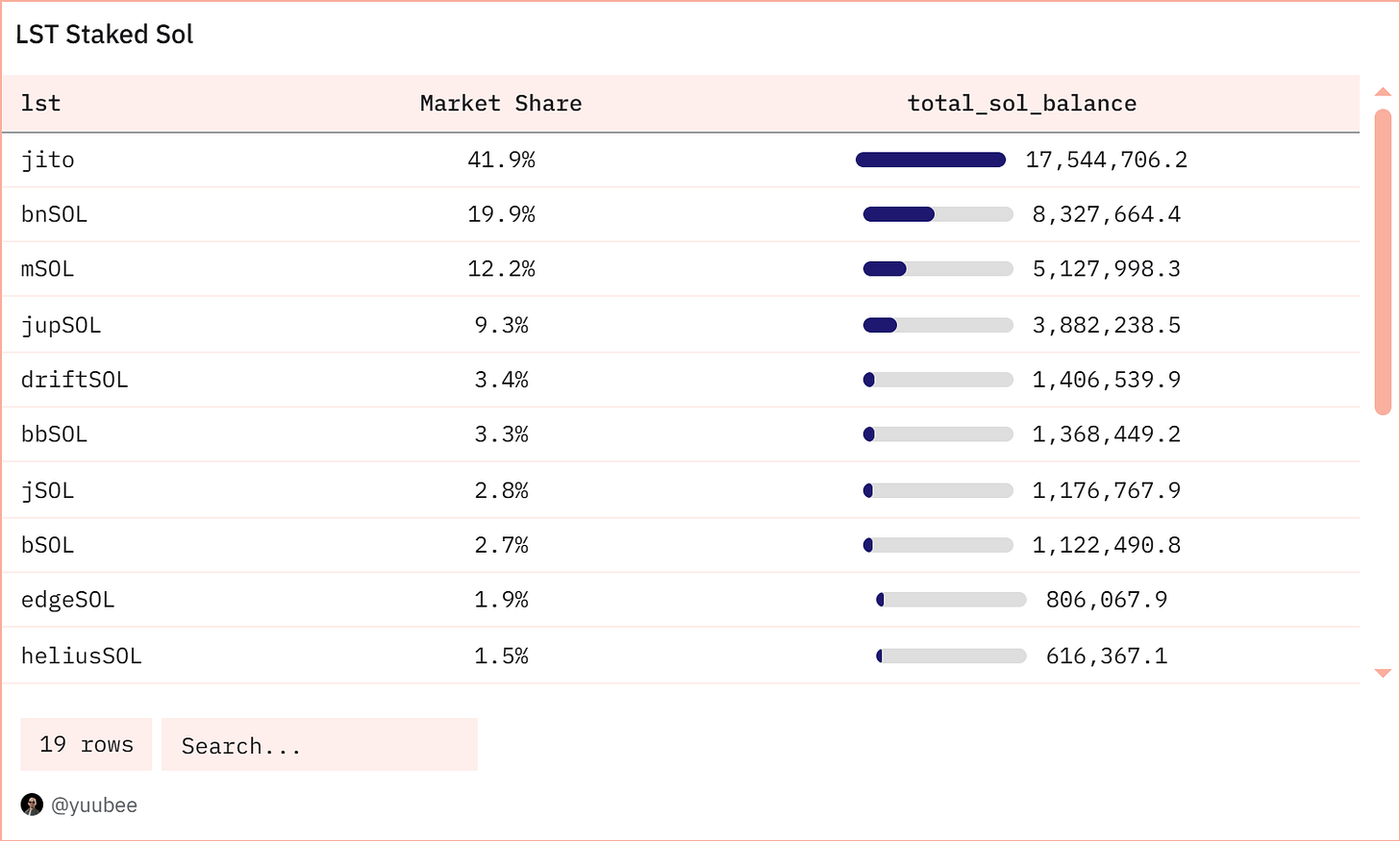 A Comprehensive Analysis on Solana Staking