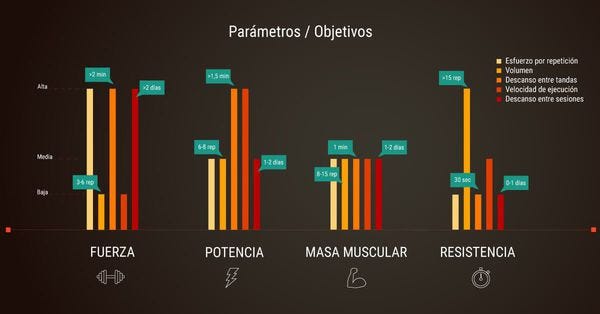 Planificar tiempo de rutina de entrenamiento en casa