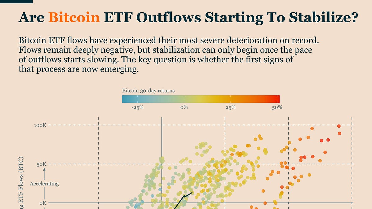 Bitcoin’s Rally Lacks Demand Support