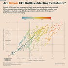 Bitcoin’s Rally Lacks Demand Support
