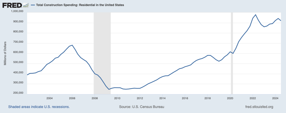 A graph showing the growth of the united states

Description automatically generated