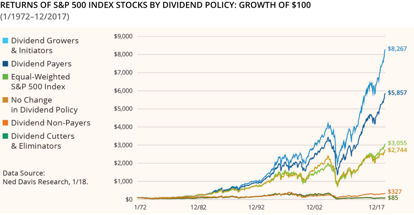 Dividend Investing: How to Grow Wealth Like Rockefeller — LCV Advisors LLC