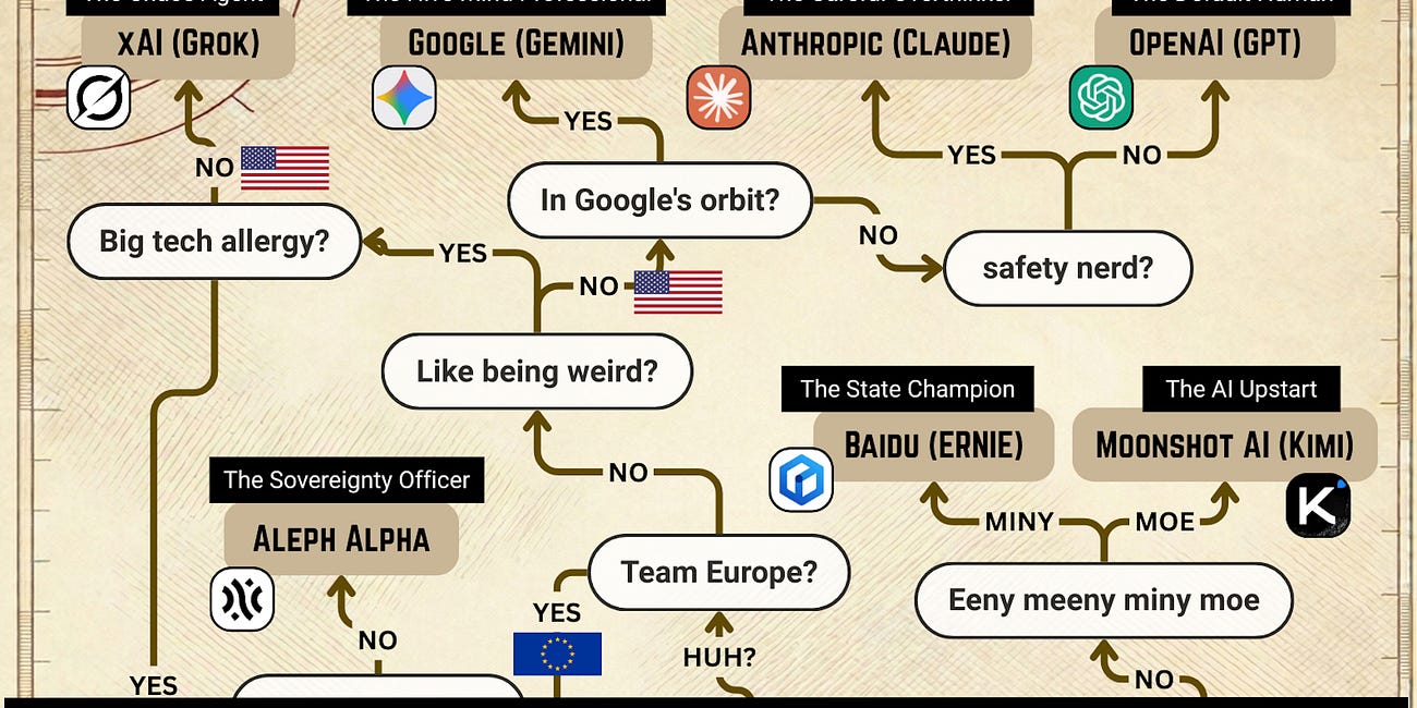 Which AI Should I Use? A Guide for Solopreneurs (2026)