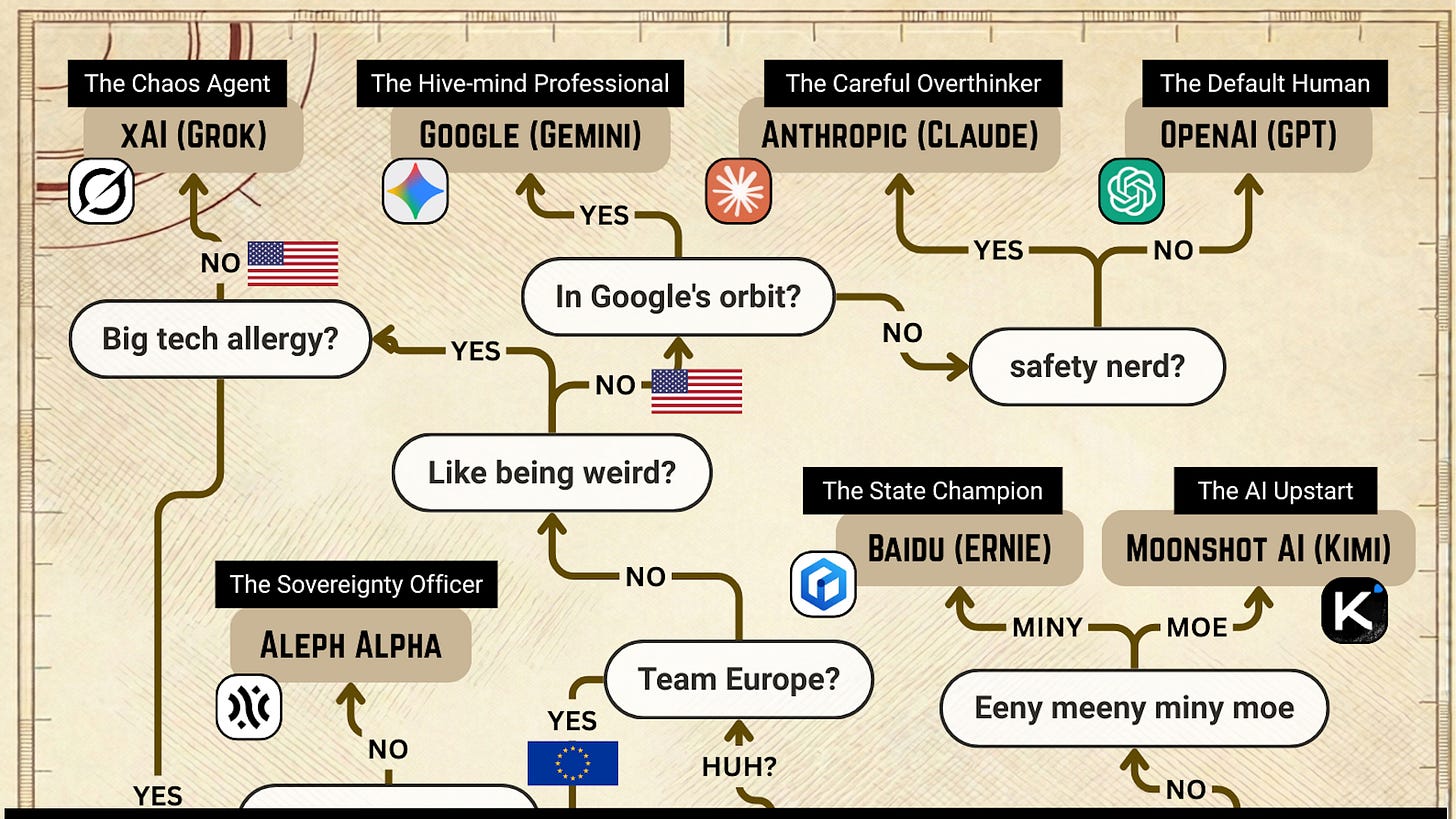 Which AI Should I Use? A Guide for Solopreneurs (2026) Which AI Should I Use? A Guide for Solopreneurs (2026)
