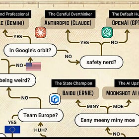 Which AI Should I Use? A Guide for Solopreneurs (2026)