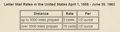 table of postage rates 1855 - 1863 table of postage rates 1855 - 1863