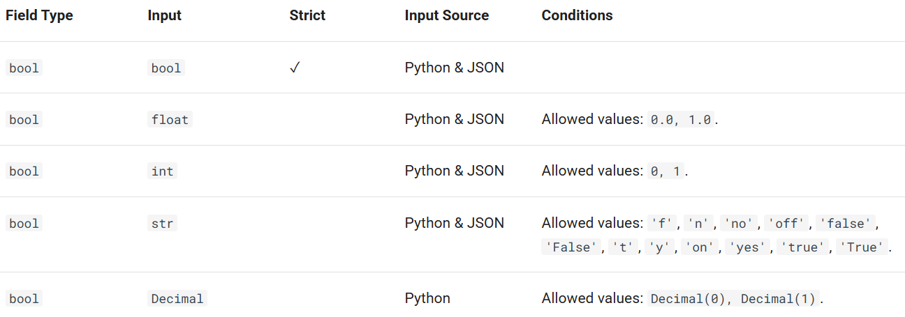 Booleans Coercion Booleans Coercion