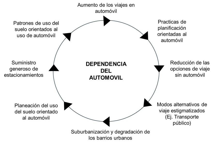 Diagrama
El contenido generado por IA puede ser incorrecto. Diagrama
El contenido generado por IA puede ser incorrecto.