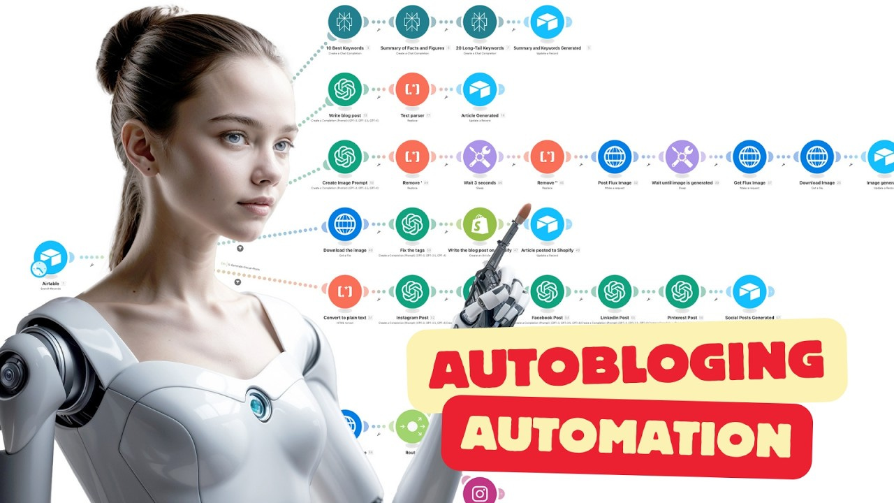 N8N social media automation workflow overview N8N social media automation workflow overview
