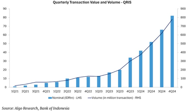 US labels QRIS a trade barrier – what's next for Indonesia's digital  payment system?