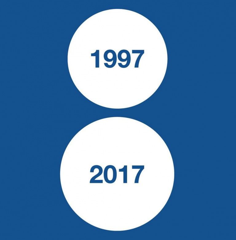 A simple image showing two white circles, one above the other, on a blue background (Pantone 2993C to be exact). The top circle has "1997" written in it. The lower circle has "2017" written it, and is slightly large than the top circle. The two circle logo is from the very unique and much-missed one-of-a-kind Parisian boutique concept store called colette which used to be 213 Rue Saint Honoré from 1997 until 2017.